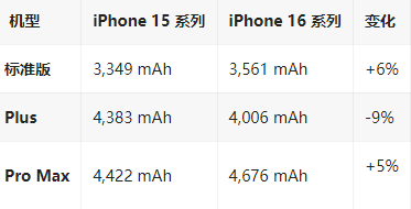 竹根滩镇苹果16维修分享iPhone16/Pro系列机模再曝光