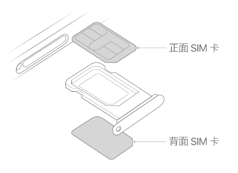 竹根滩镇苹果15维修分享iPhone15出现'无SIM卡'怎么办 