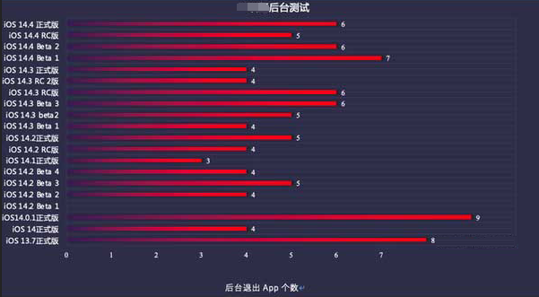 竹根滩镇苹果手机维修分享iOS14.5beta1续航怎么样 