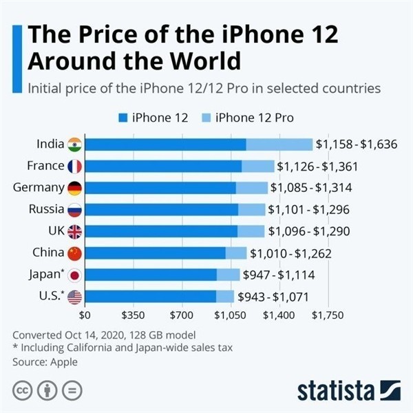 竹根滩镇苹果手机维修分享哪个购买iPhone 12/12 Pro更便宜 